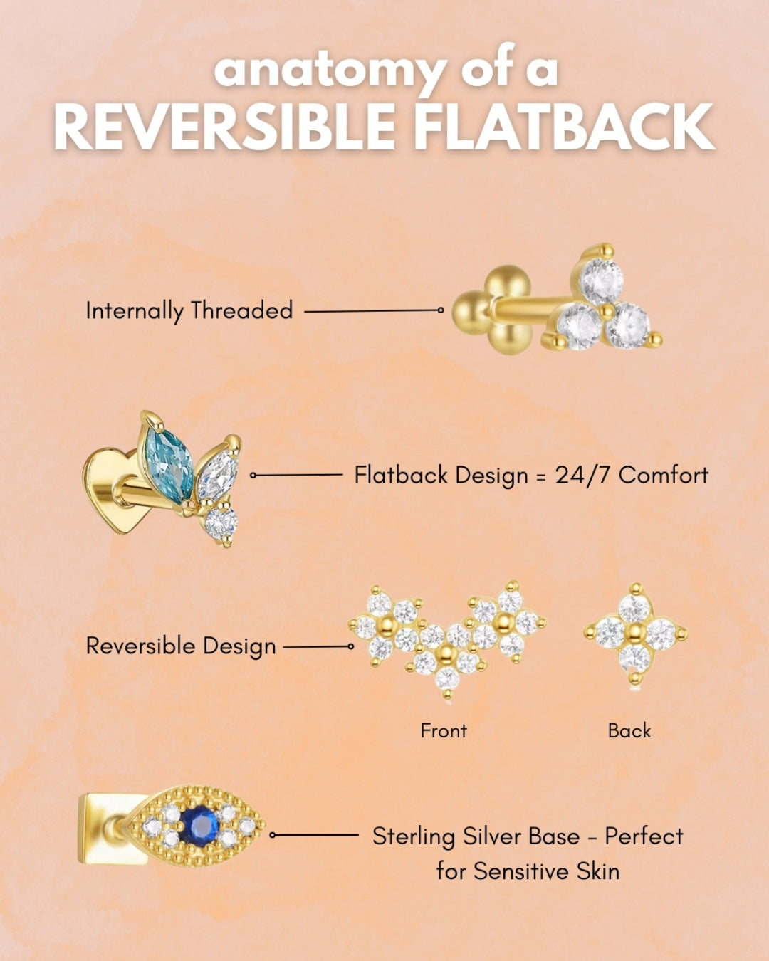 Anatomy of a Reversible Flatback